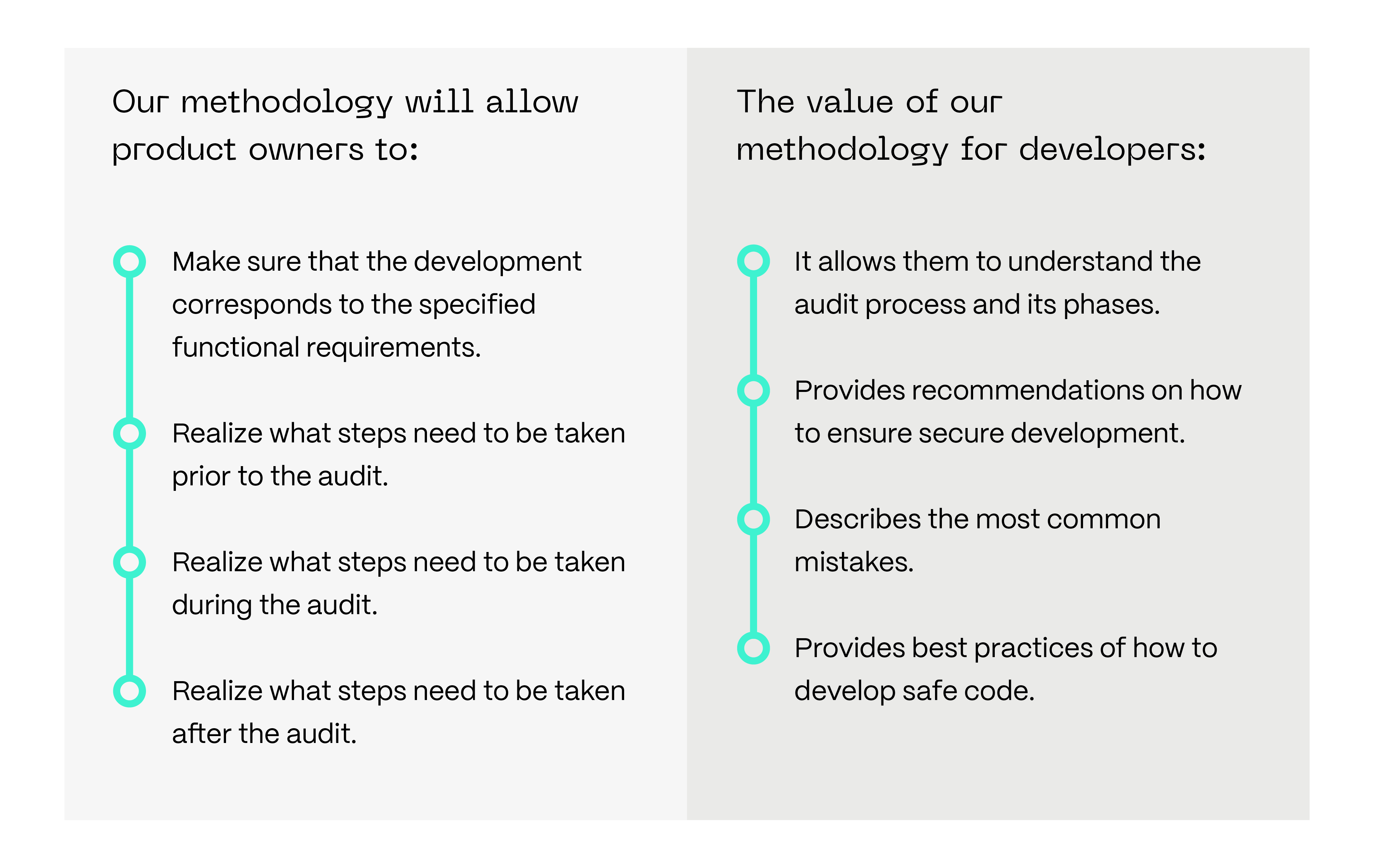 How L1 Audits helps